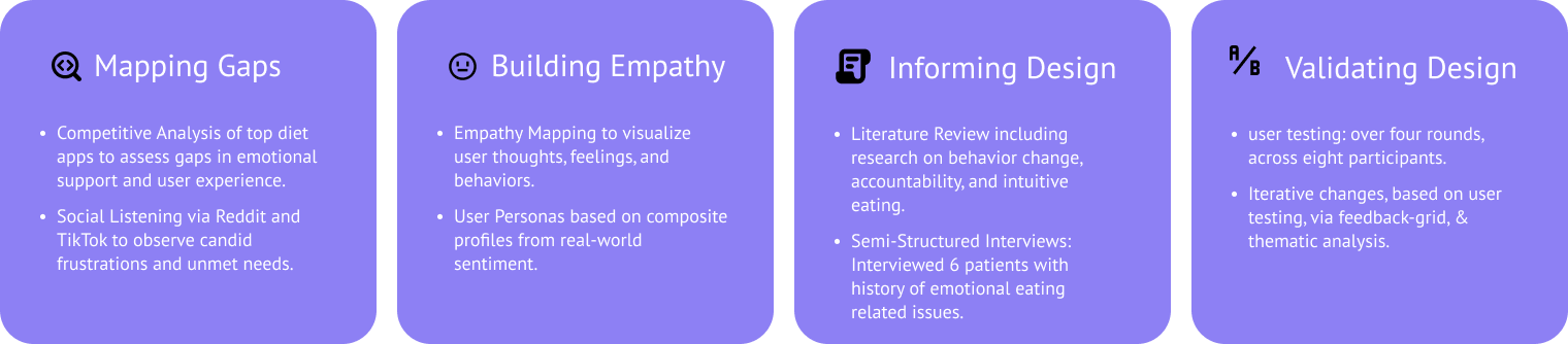 Research Graphic
